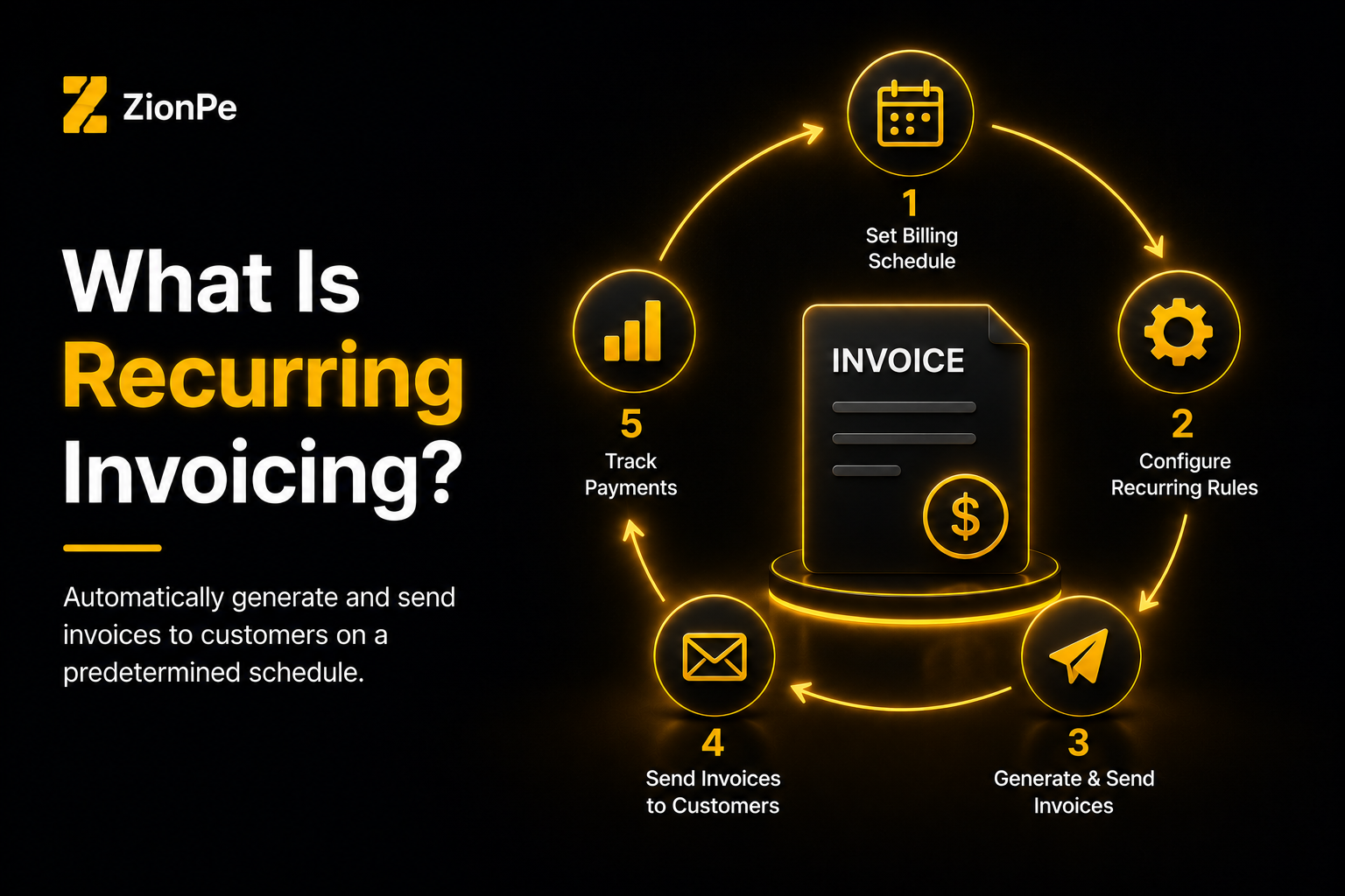 The Complete Guide to Recurring Invoicing for Growing Businesses | Zion