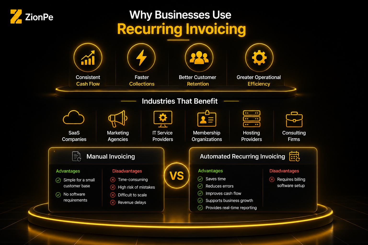 The Complete Guide to Recurring Invoicing for Growing Businesses | Zion — illustration 2
