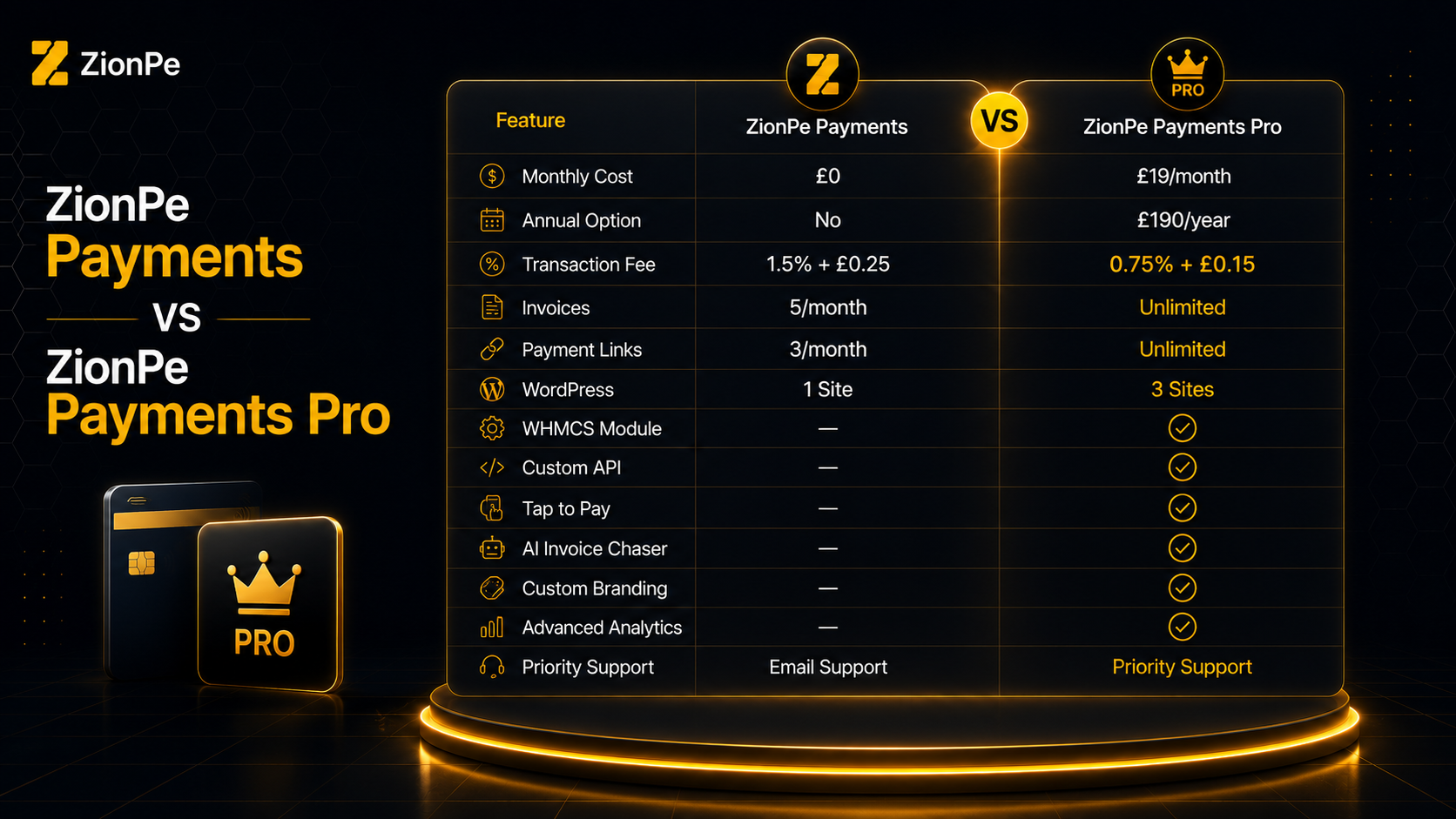 ZionPe Introduces New Pricing Plans: Meet ZionPe Payments & ZionPe Payments Pro — illustration 3