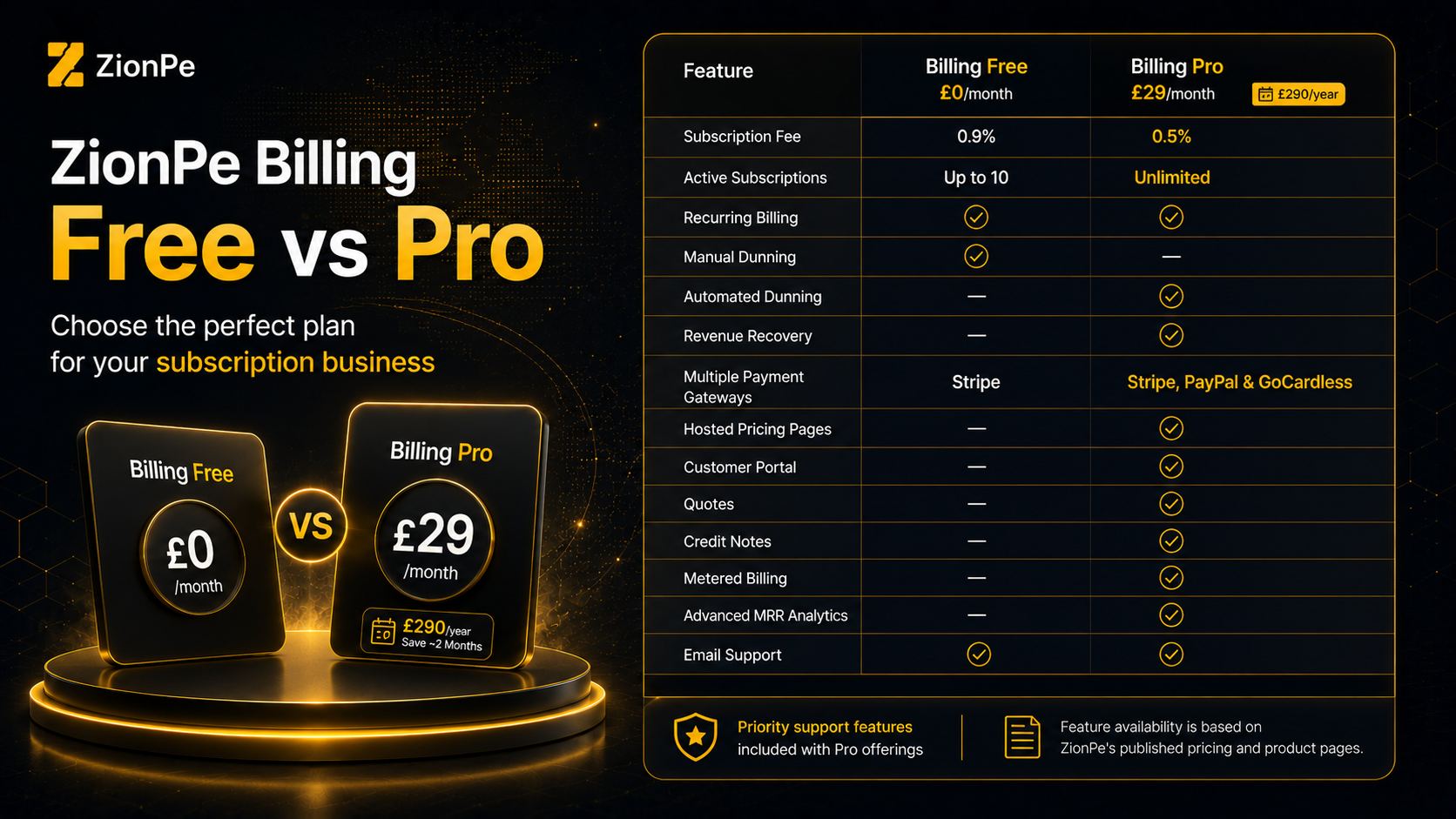 ZionPe Billing Free vs Pro pricing comparison chart highlighting features and subscription costs.