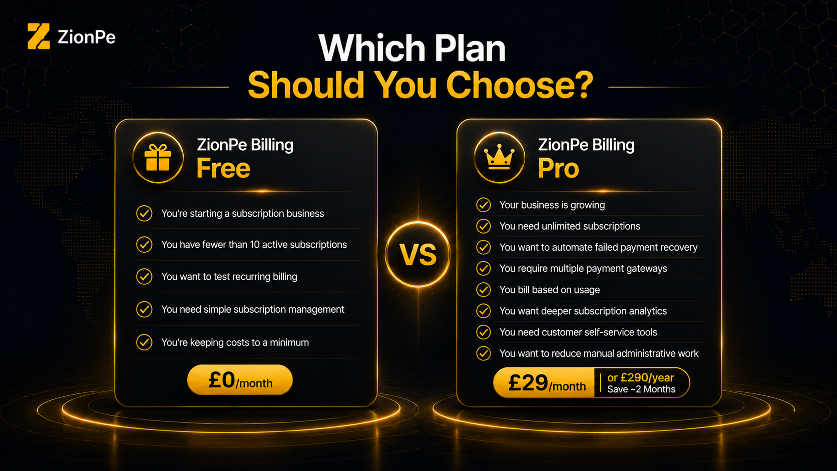 ZionPe pricing plans comparison: Free vs. Pro. Features listed for subscription management and business growth.