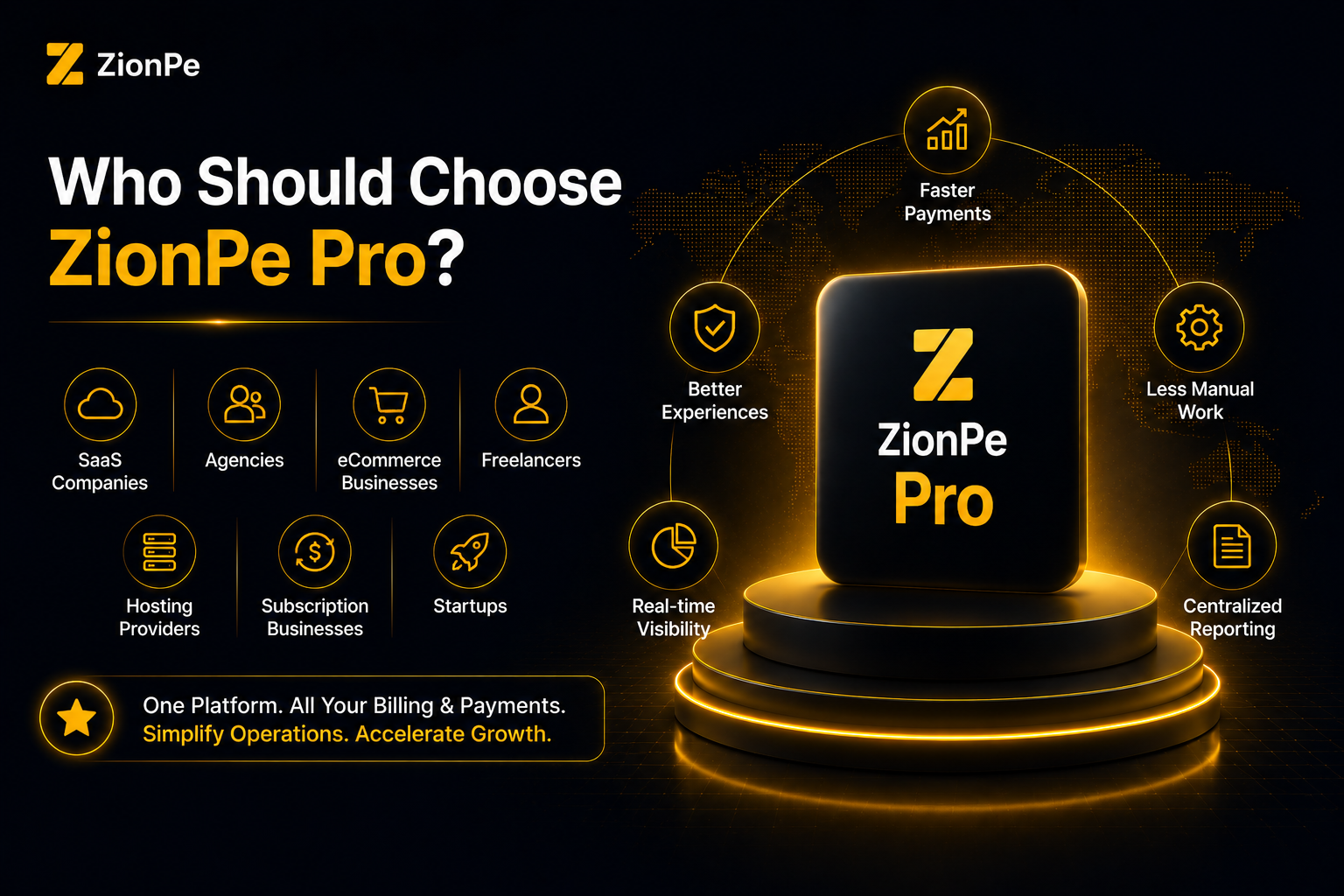 ZionPe Pro platform benefits: faster payments, better experiences, less manual work, centralized reporting.