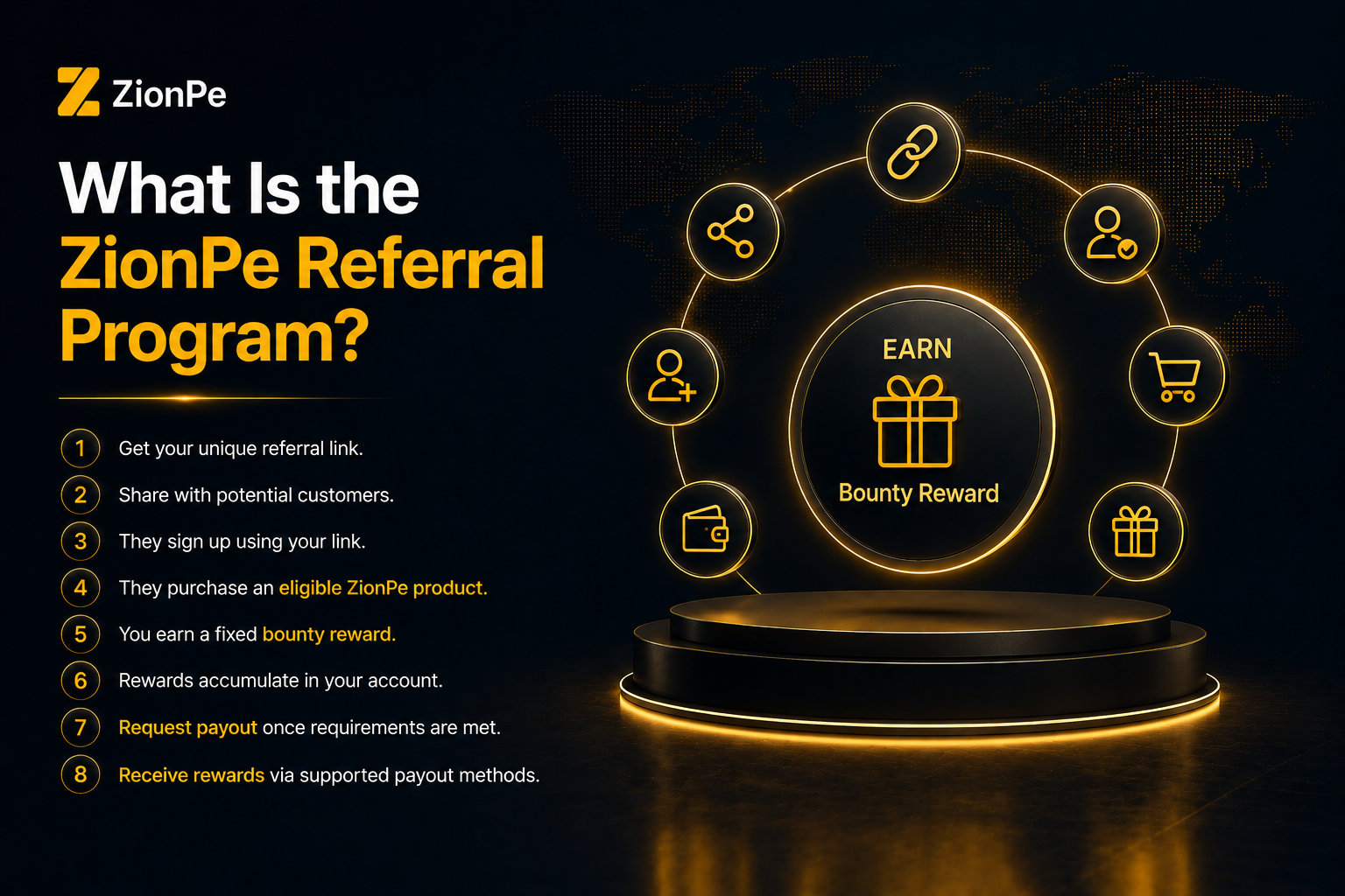 ZionPe Referral Program steps: share link, sign up, purchase, earn bounty rewards, and receive payouts.