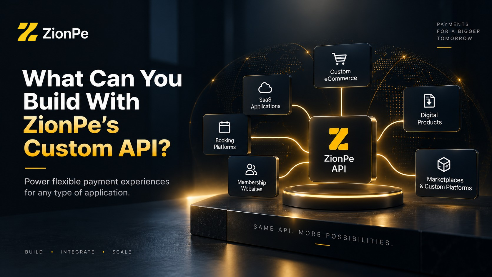 ZionPe Custom API infographic showing various applications like eCommerce, SaaS, and digital products.