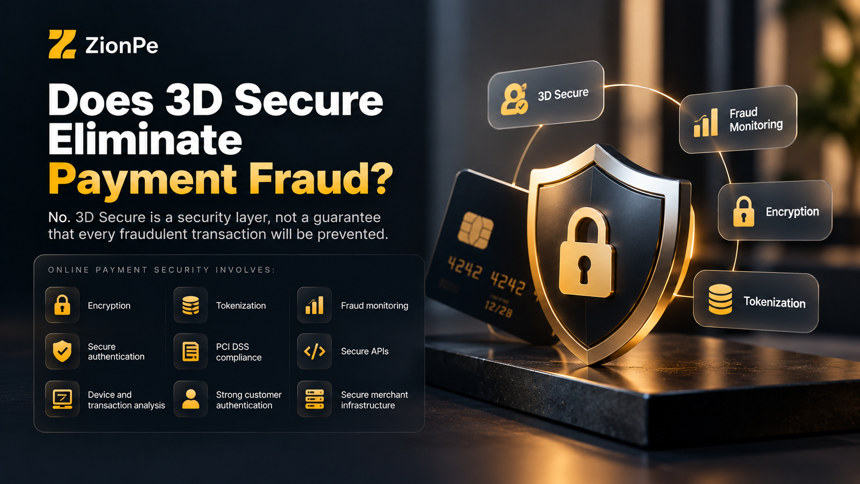 3D Secure infographic with shield icon, highlighting encryption, fraud monitoring, and tokenization for payment safety.