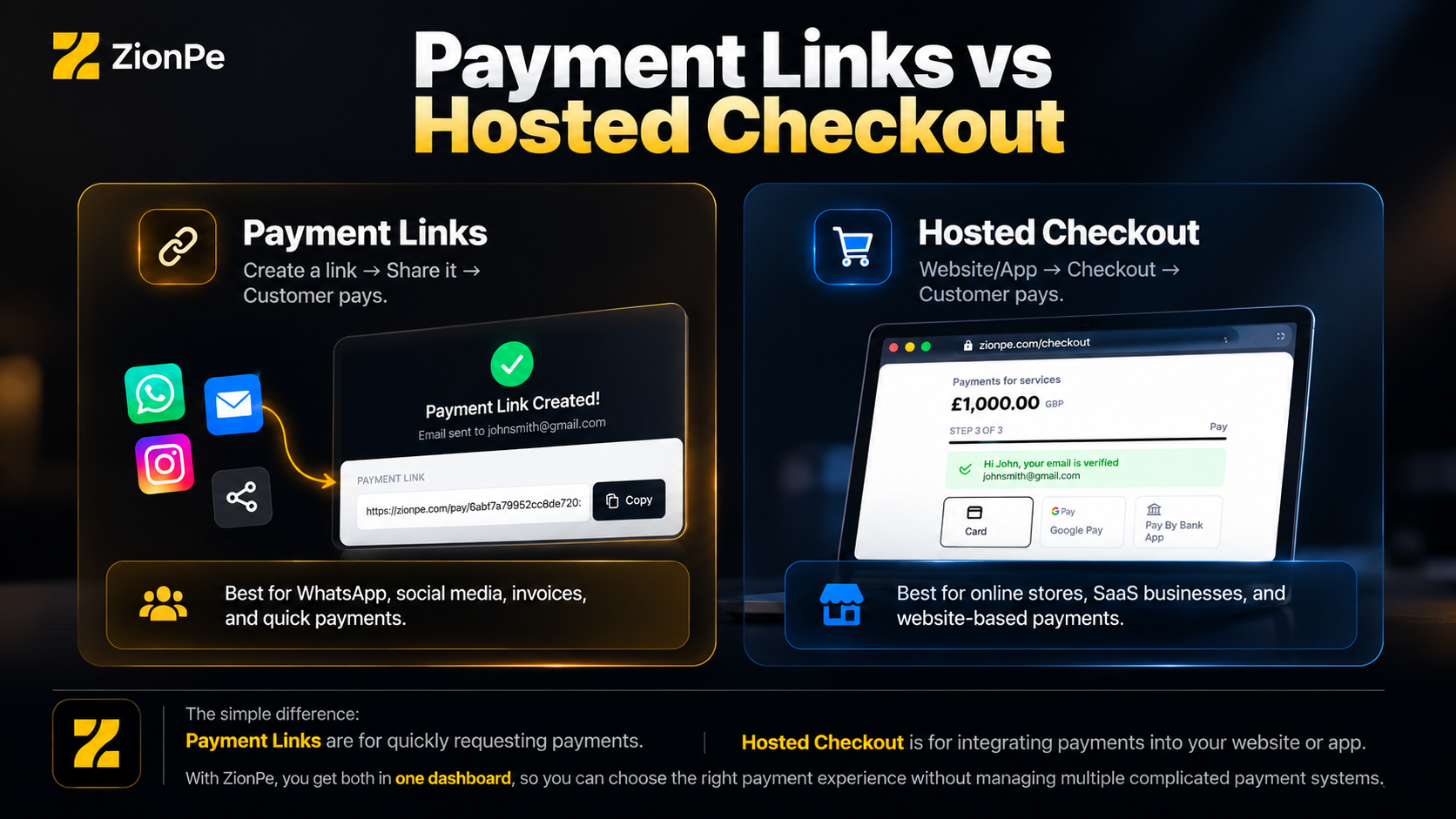 Comparison of Payment Links and Hosted Checkout with icons and descriptions for business payment solutions.